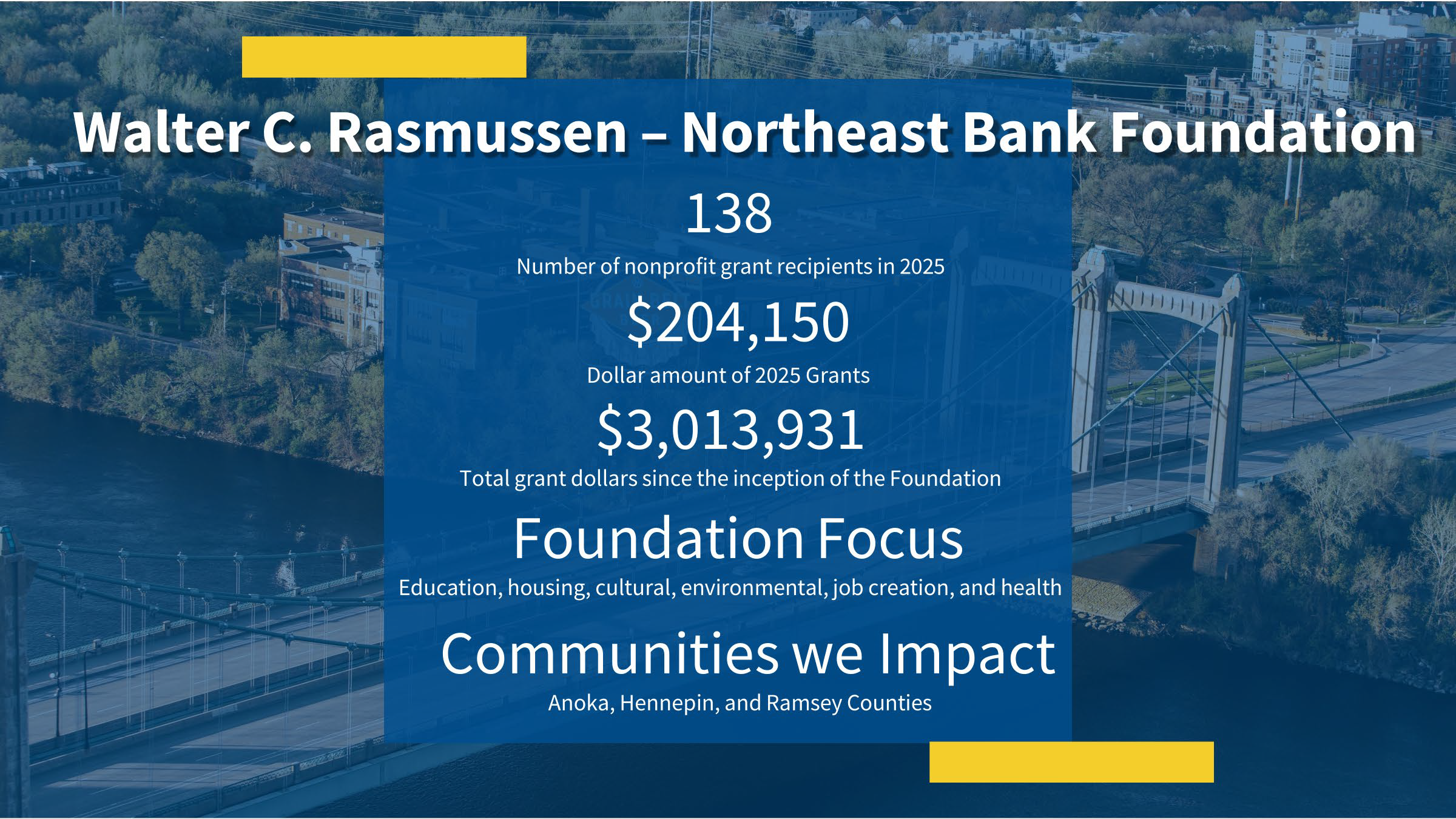 Northeast Bank Rasmussen Foundation 2025 impact numbers.
